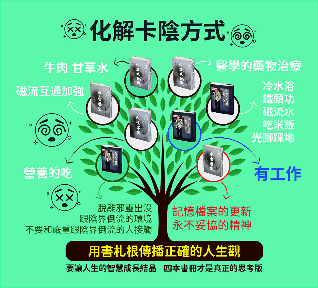 化解卡陰方式